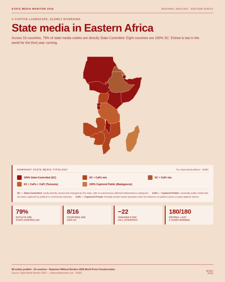 State Media in Eastern Africa: A Captive Landscape, Slowly Diverging